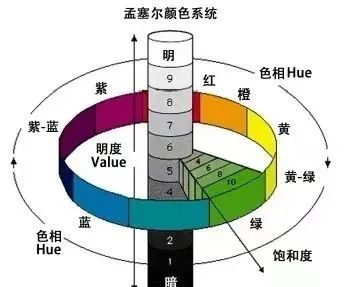 珠宝玉石小科普：祖母绿的基础知识(图3)