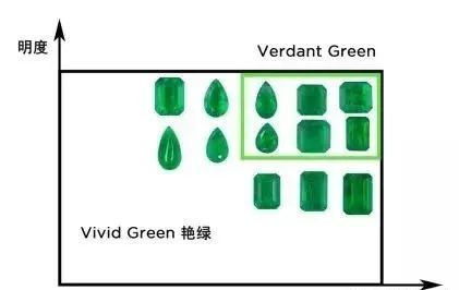 珠宝玉石小科普：祖母绿的基础知识(图4)